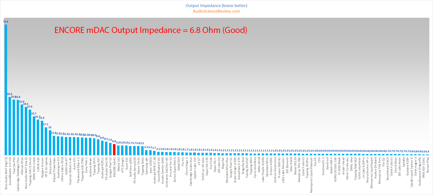 Headphone Amplifier Output Impedance Review.png