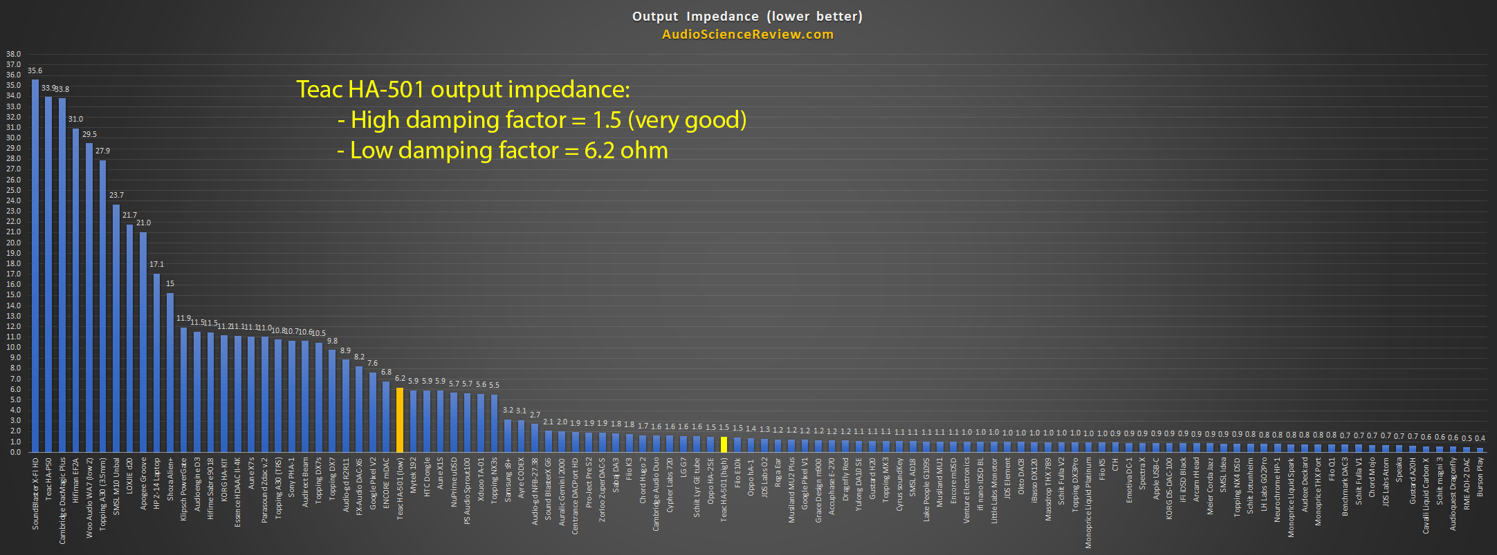 Headphone Amplifier Output Impedance Review.png