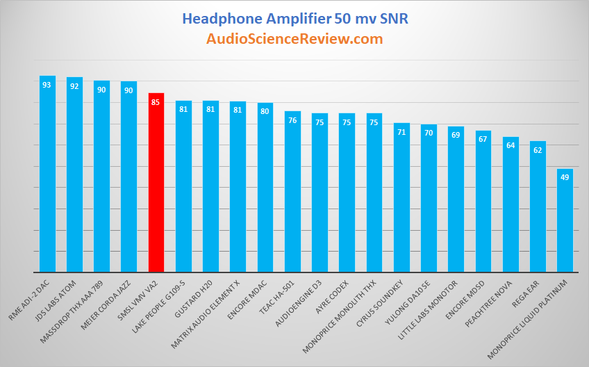 Headphone Amplifier Signal to Noise Measurement.png