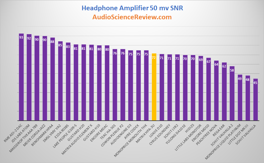 Headphone Amplifier SNR 50 Millivolt Audio Measurements.png