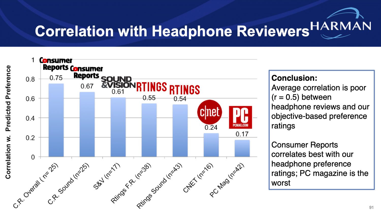 Headphone correlation w Maga.png