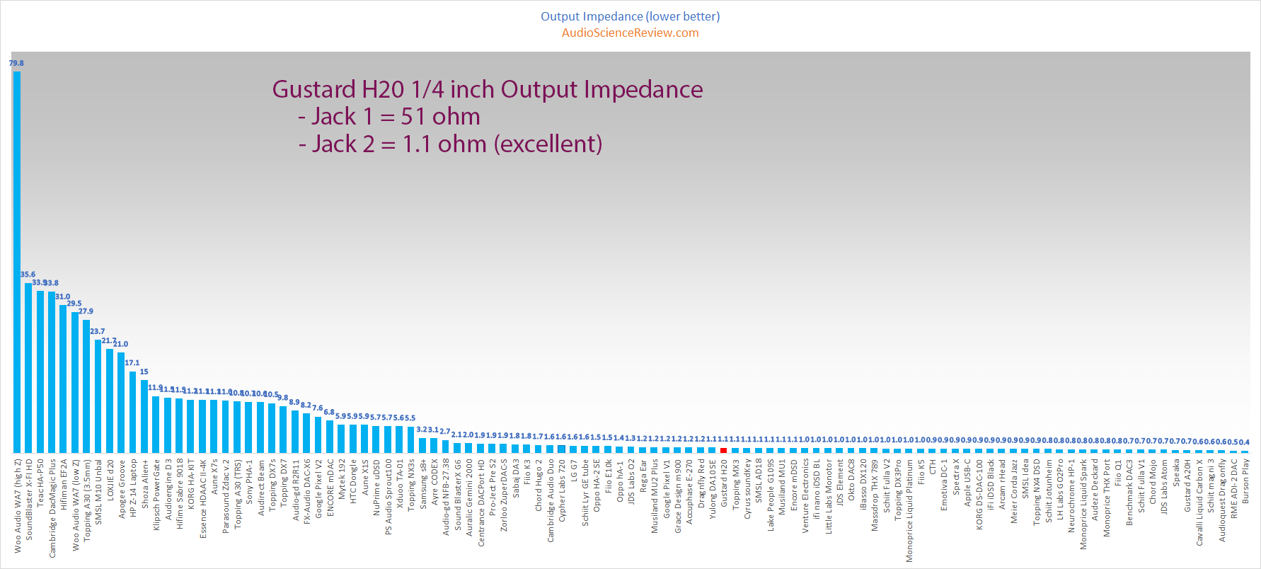 Headphone Output Impedance Measurements and Review.png