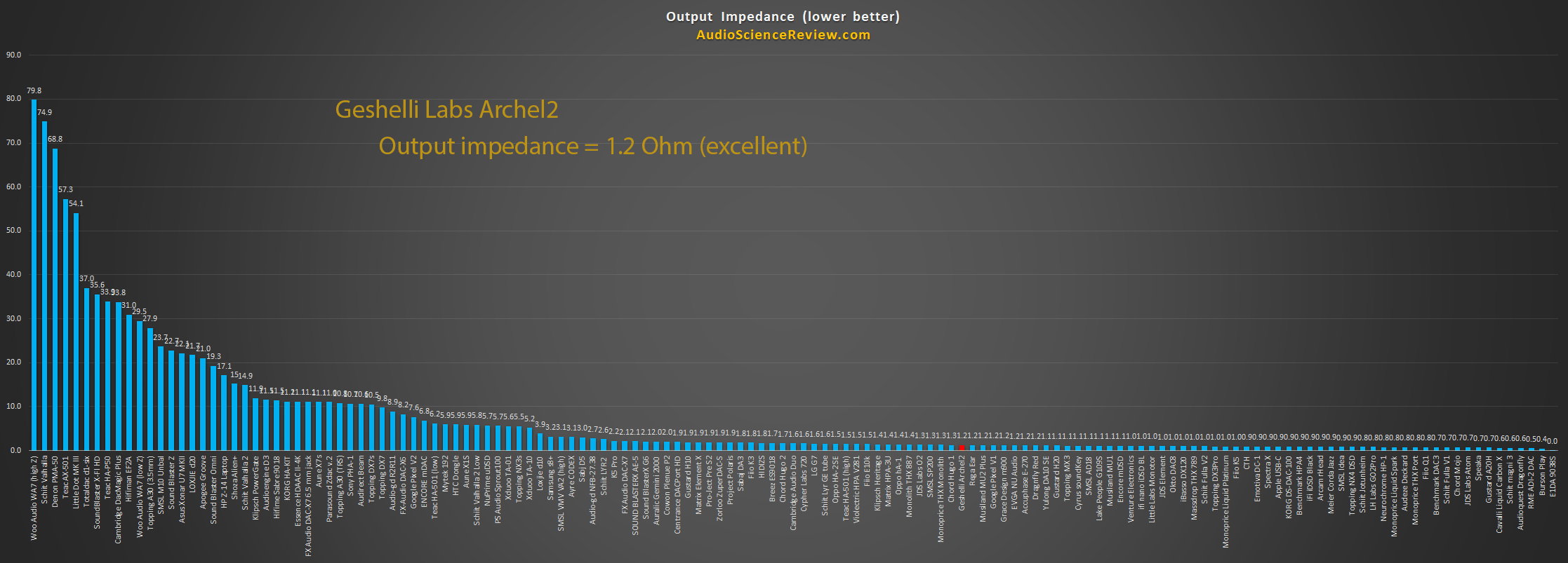 Headphone Output Impedance Measurements.png