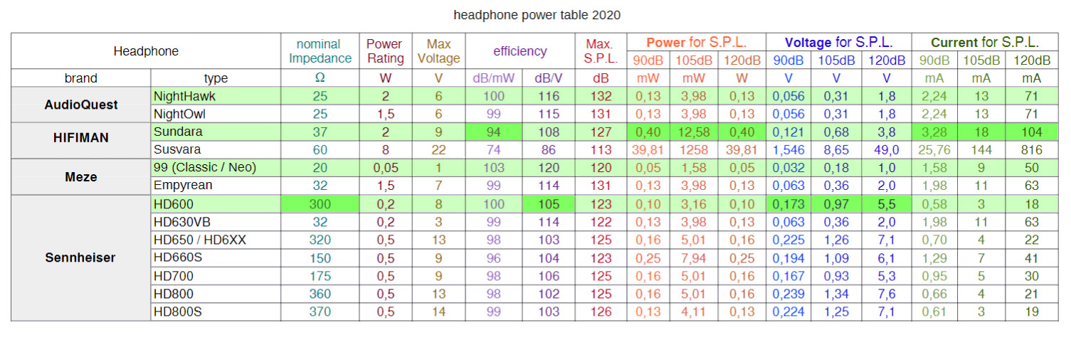 Headphone Power Table Chats.jpg