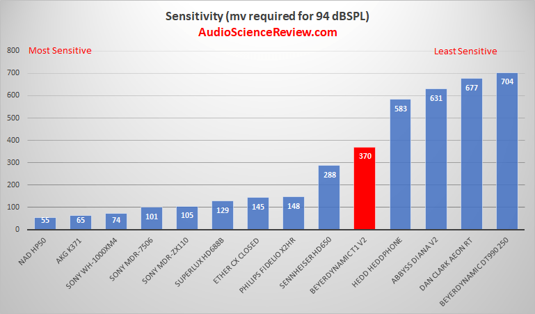 Headphone Sensitivity Measurement.png