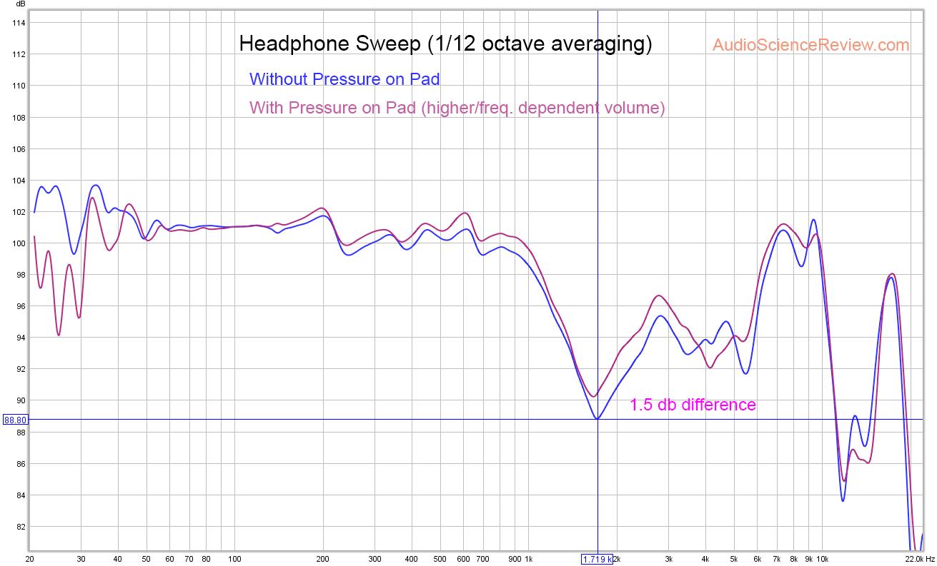 headphone test with and without finger pressure on pad.png
