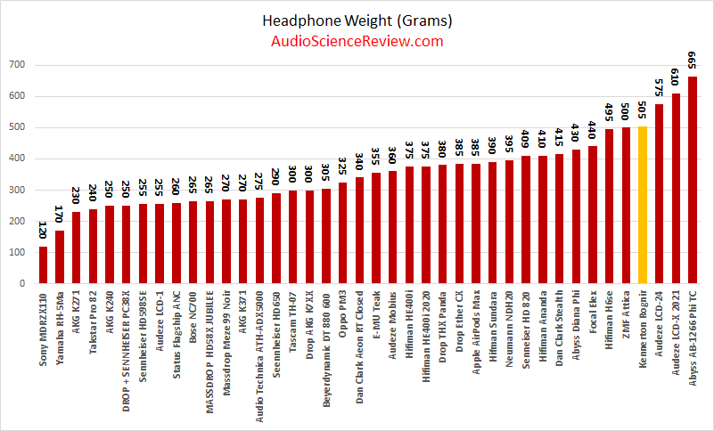 headphone weight database.png