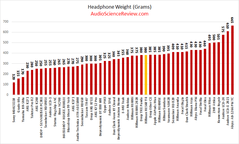 headphone weight database.png