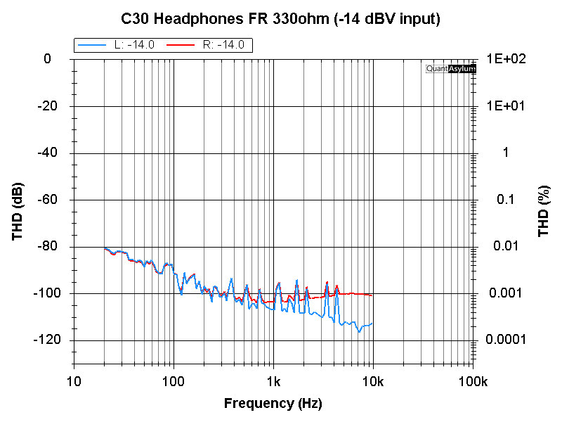 headphones_thd_vs_freq_v99_330ohm.png