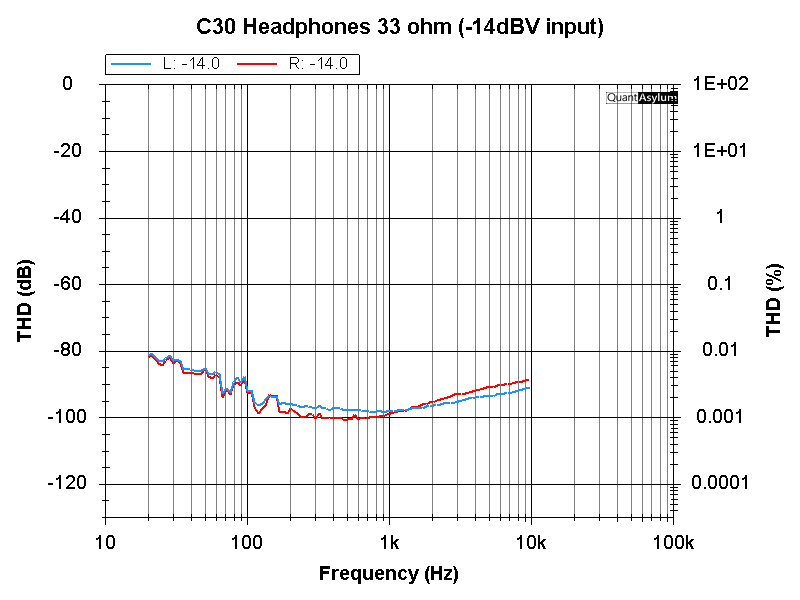 headphones_thd_vs_freq_v99_33ohm.png