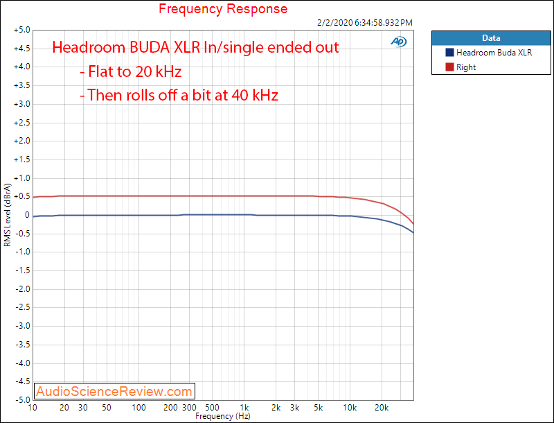 Headroom BUDA Balanced Ultra Desktop Amp Headphone Amplifier Frequency Response Audio Measurem...png