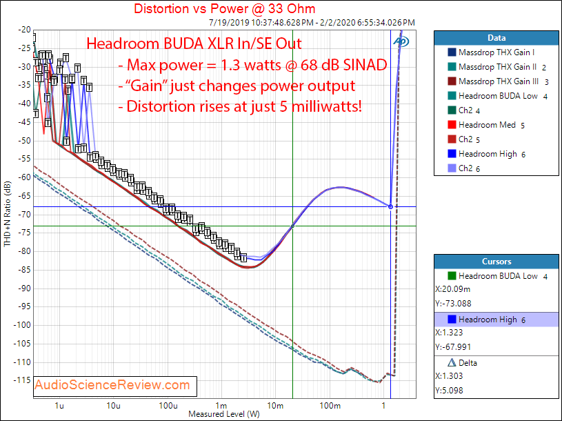 Headroom BUDA Balanced Ultra Desktop Amp Headphone Amplifier Power into 33 Ohms Audio Measurem...png