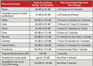 hearing-chart-300x214.png