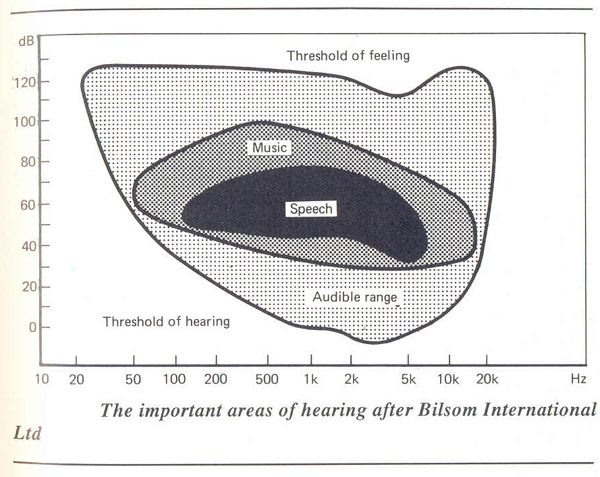 hearing curve area.jpg