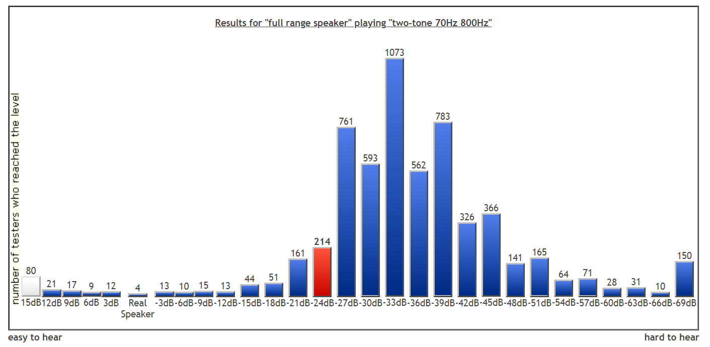 HearingTest-2tone-result.PNG