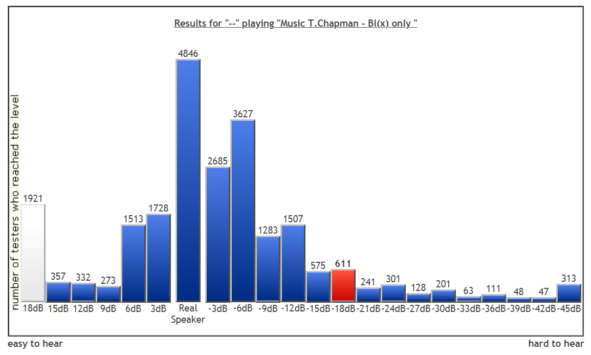 HearingTest-'--'-result.PNG