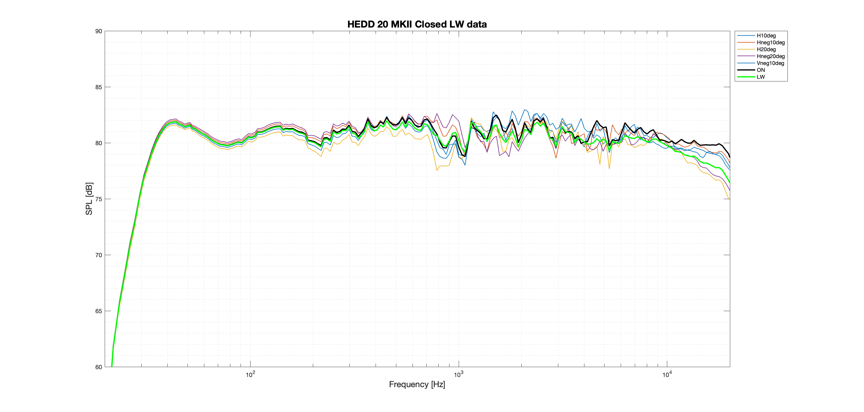 HEDD 20 MKII Closed LW better data.png