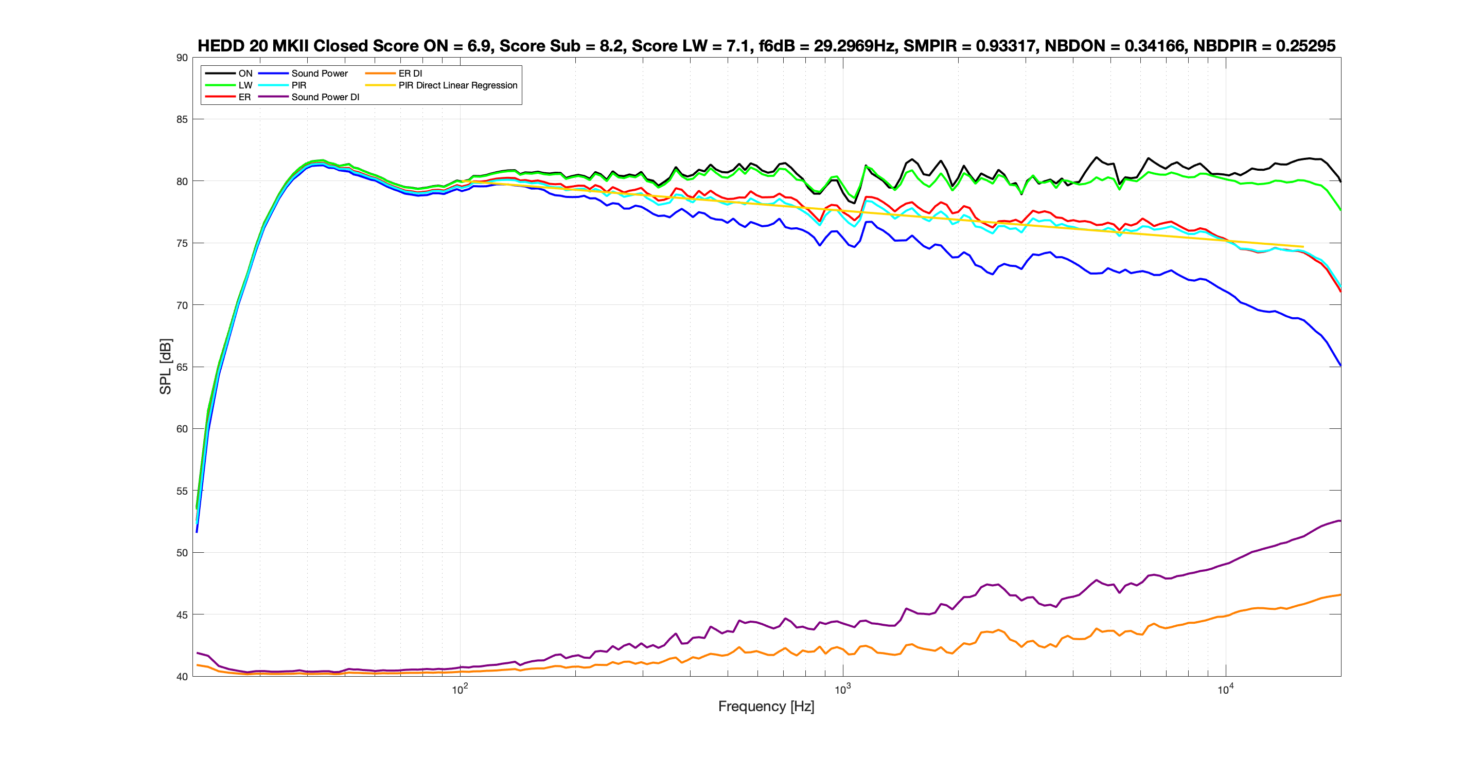 HEDD 20 MKII Closed Score EQ Spinorma.png