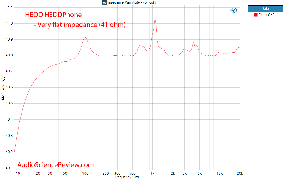 HEDD Headphone Measurements Impedance.png