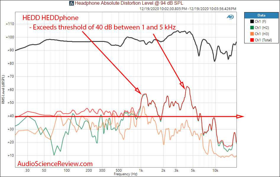 HEDD Headphone Measurements THD Distortion.png