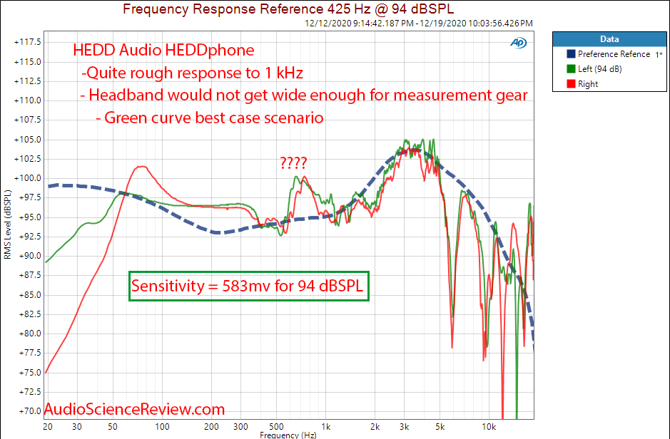 HEDD HEDDphone Measurements Headphone Frequency Response.png