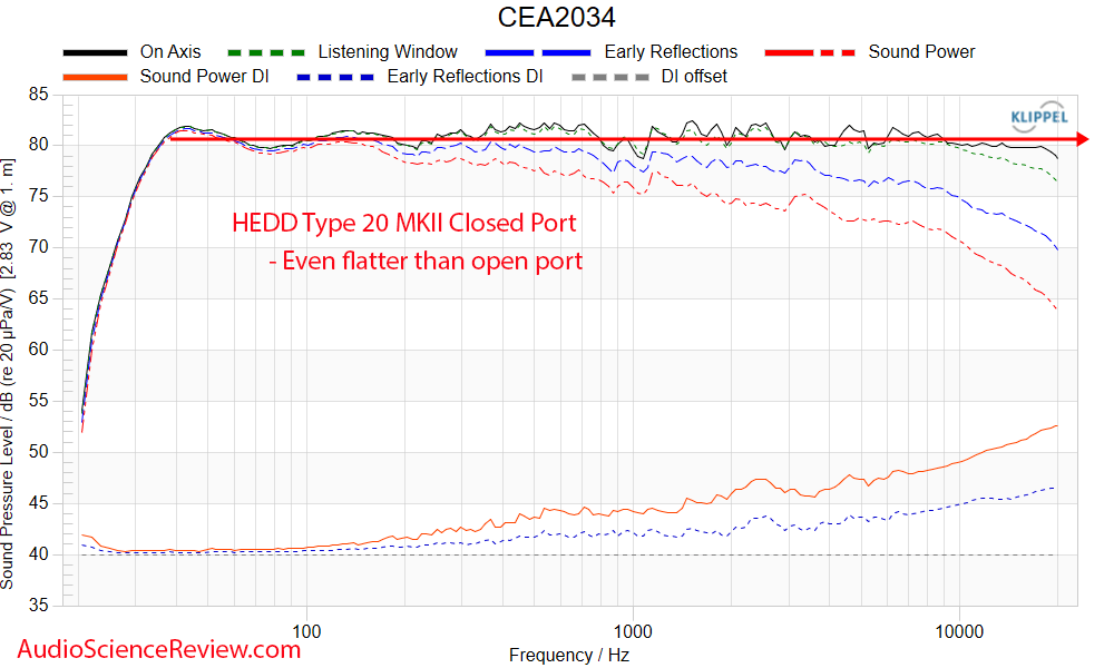 HEDD Type 20 MK2 Closed Port Frequency Response.png
