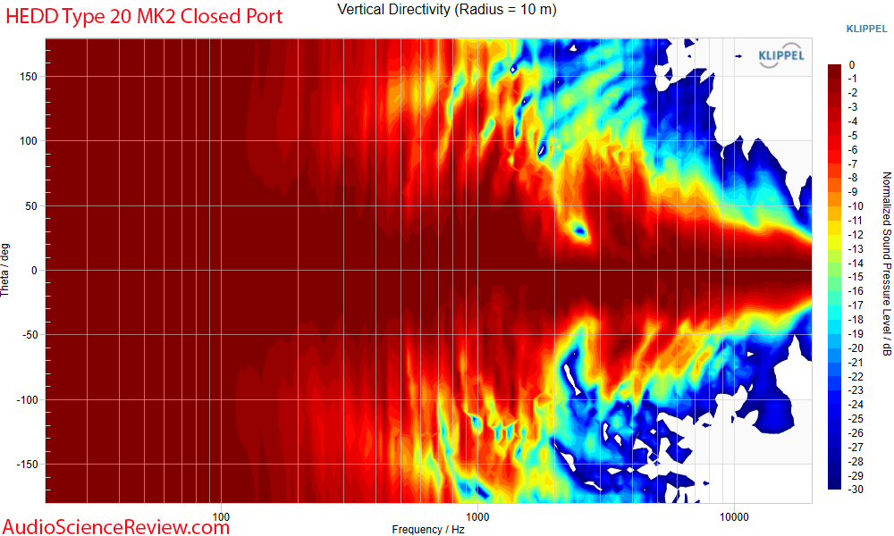 HEDD Type 20 MK2 Closed Port Vertical Directivity 2.png