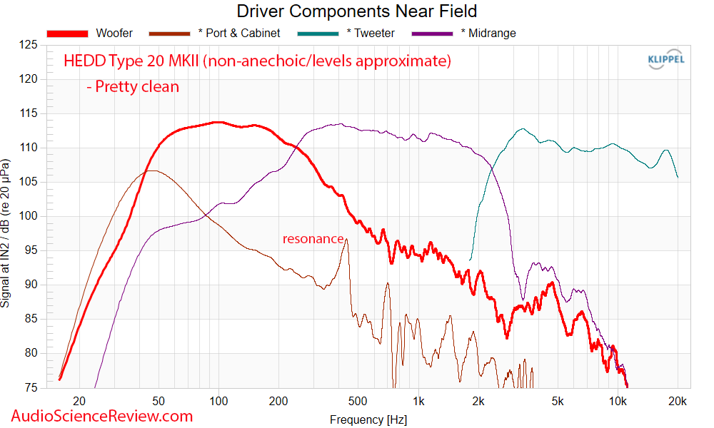 HEDD TYPE 20 MK2 Open Port Driver Frequency Response Measurements.png