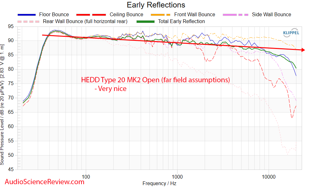 HEDD TYPE 20 MK2 Open Port Early Window Frequency Response Measurements.png