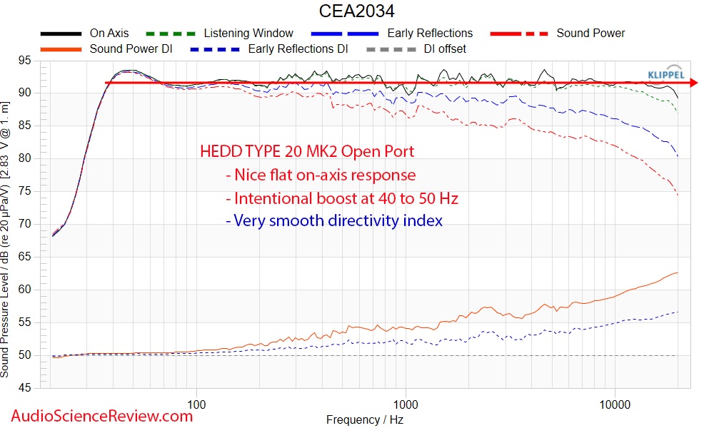 HEDD TYPE 20 MK2 Open Port Frequency Response Measurements.png