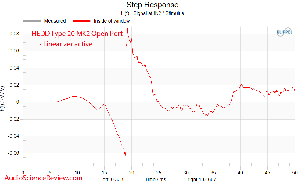 HEDD TYPE 20 MK2 Open Port THD Step Response Measurements.png