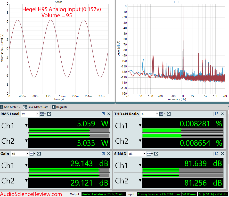 Hegel H95 Measurements Analog In Amplifier Streamer DAC.png