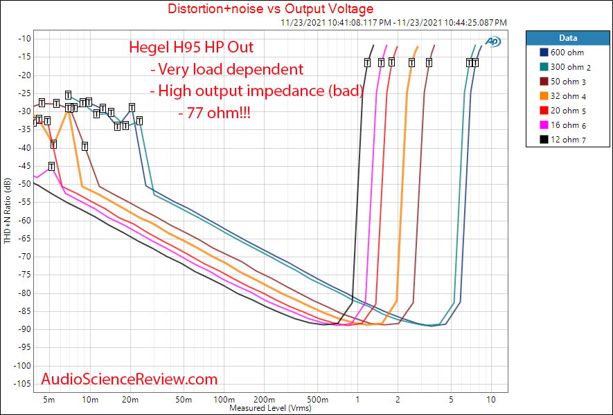 Hegel H95 Measurements Analog In Headphone Out Power vs load Streamer DAC.png