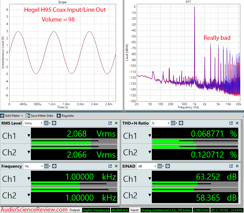 Hegel H95 Measurements Coax In In DAC Line Out Streamer DAC.png