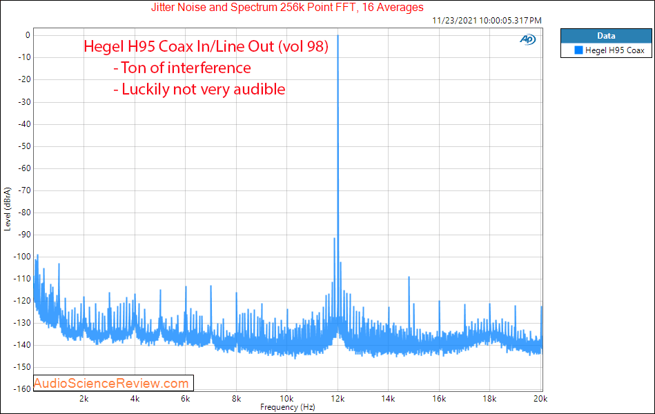 Hegel H95 Measurements Coax In Jitter DAC Line Out Streamer DAC.png