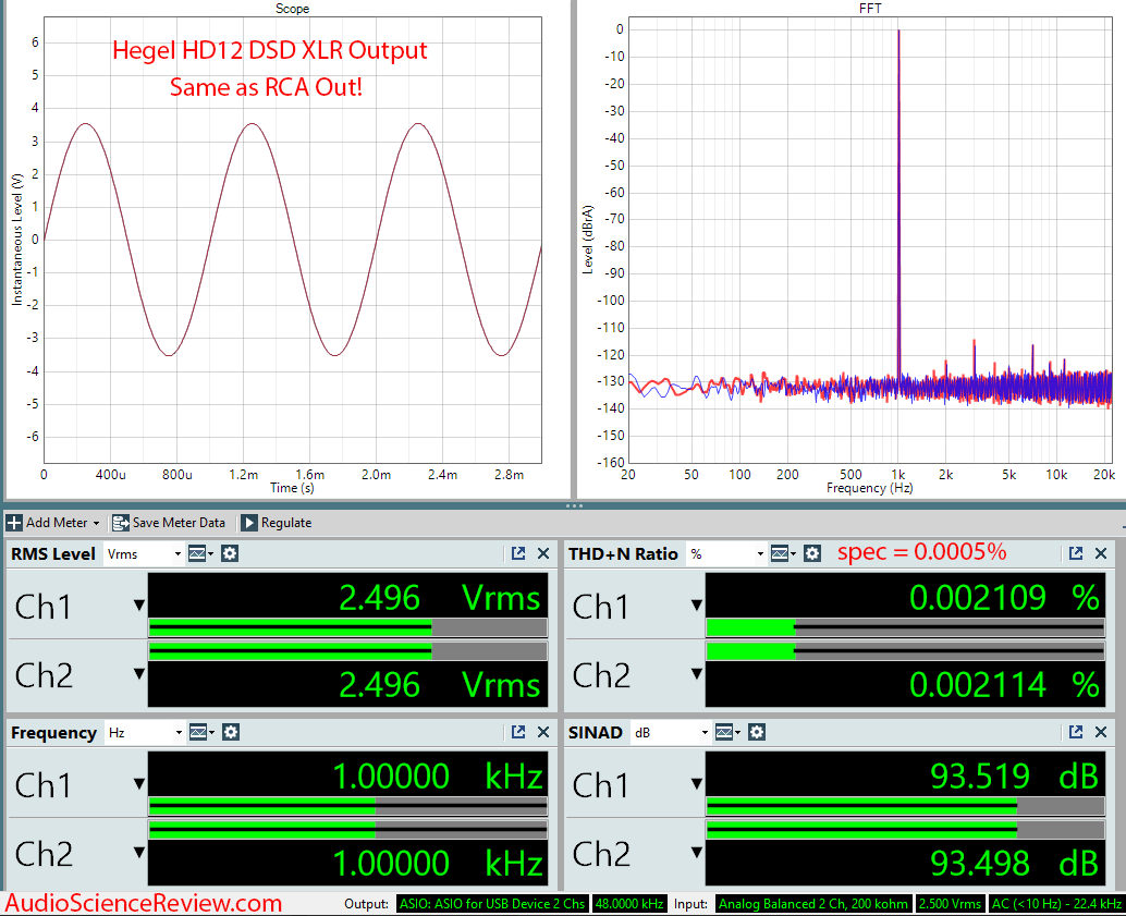 Hegel HD12 DSD USB DAC and Headphone Amplifier Audio Measurements.png