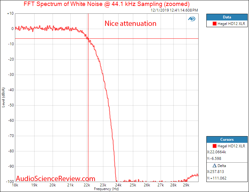Hegel HD12 DSD USB DAC and Headphone Amplifier Filter Audio Measurements.png