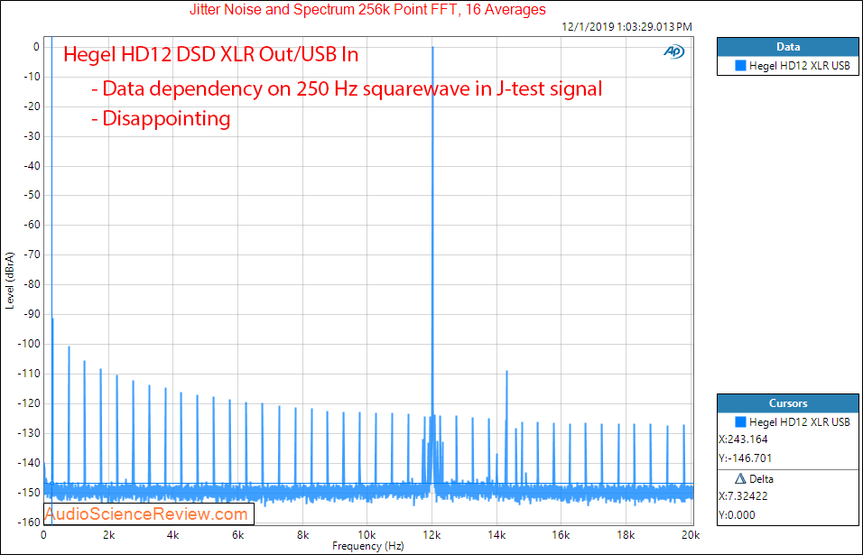 Hegel HD12 DSD USB DAC and Headphone Amplifier Jitter Audio Measurements.png