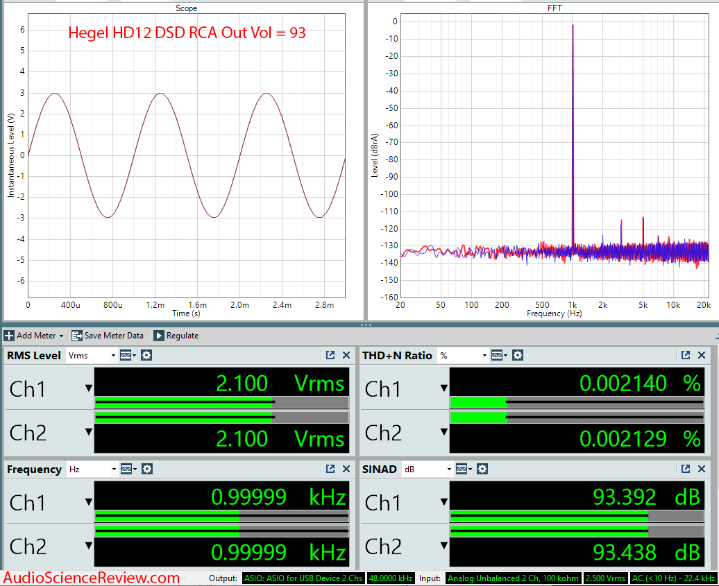 Hegel HD12 DSD USB DAC and Headphone Amplifier RCA Audio Measurements.png