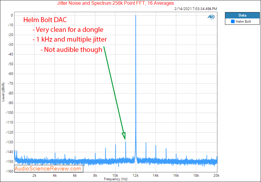 Helm Bolt Measurements Jitter MQA DAC.png