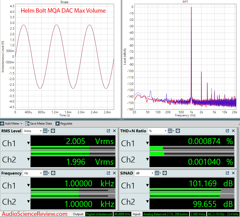 Helm Bolt Measurements MQA DAC.png