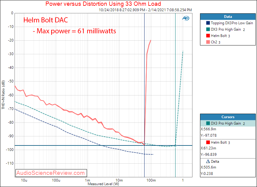 Helm Bolt Measurements Power into 32 MQA DAC.png