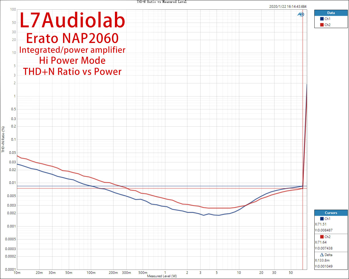 Hi-THD+N-Ratio-vs-Measured-Level.jpg