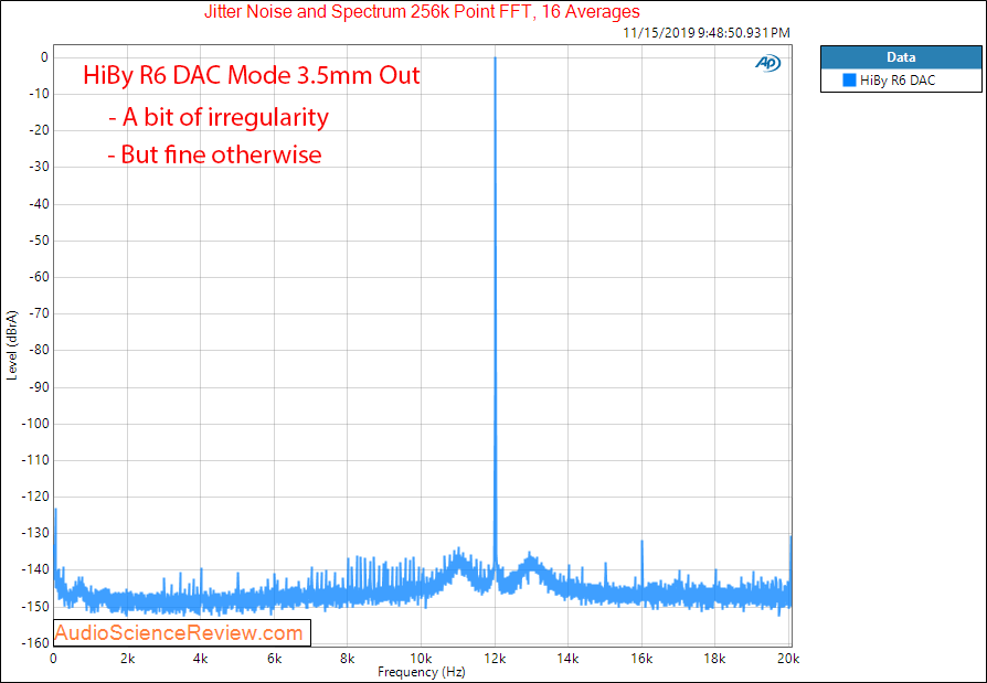 HiBy R6 Portable Music Player and DAC Jitter Measurement.png