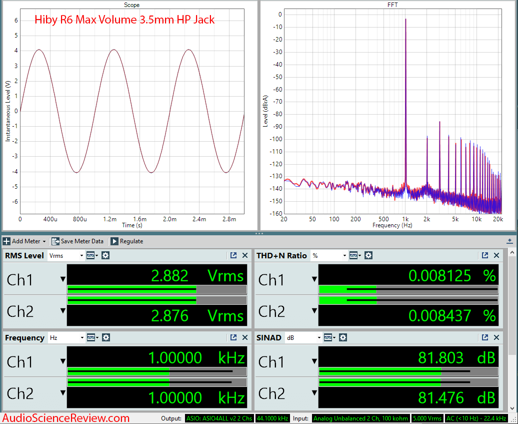 HiBy R6 Portable Music Player and DAC Max Volume Measurement.png