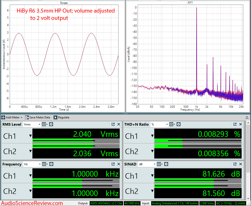 HiBy R6 Portable Music Player and  Volume Measurement.png