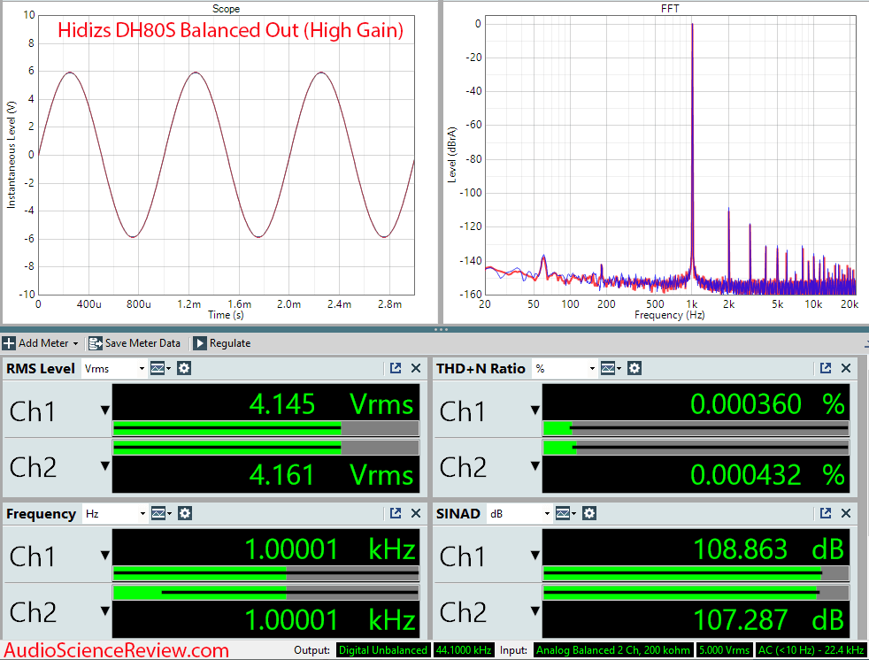 Hidizs DH80S DAC Measurements HP Balanced Headphone Amplifier.png