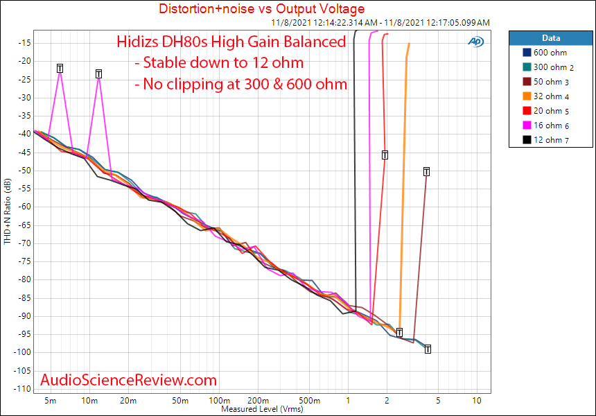 Hidizs DH80S DAC Measurements HP Power vs load Balanced Headphone Amplifier.png