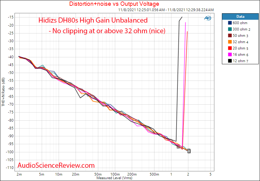 Hidizs DH80S DAC Measurements HP Power vs load unbalanced Headphone Amplifier.png