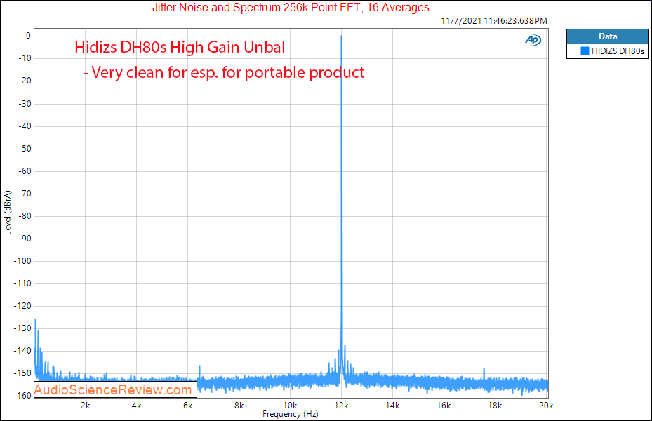 Hidizs DH80S DAC Measurements Jitter Balanced Headphone Amplifier.png